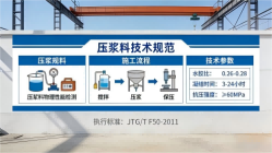 汤旺河本地工厂讲解：说一遍公路压浆料和铁路压浆料的区别